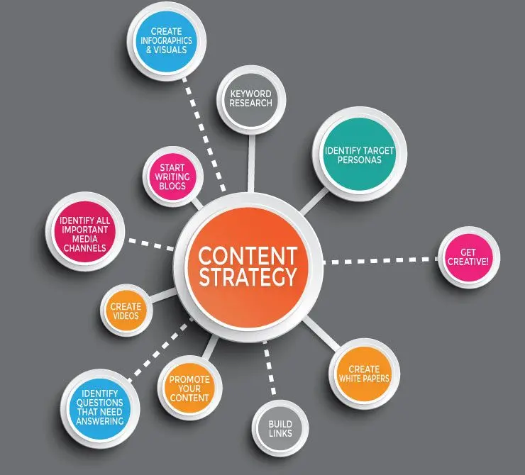 content marketing services